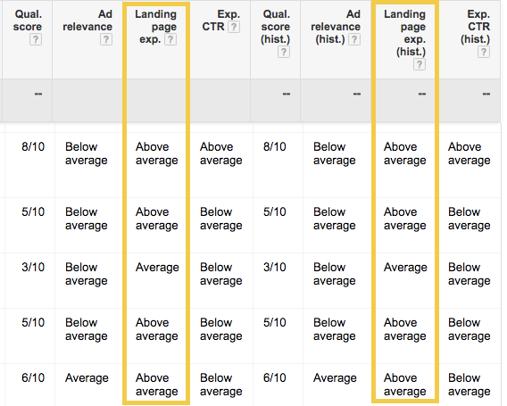 adwords_panel blog ES