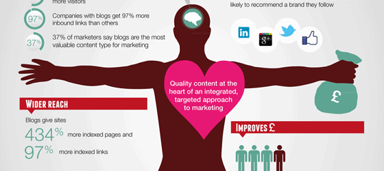 the anatomy of content marketing