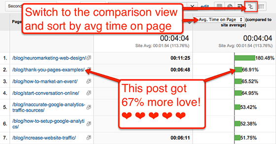 Blog post ideas: Average time on page