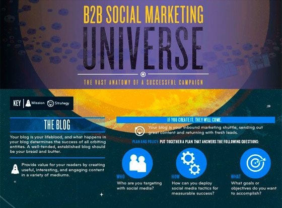 The B2B social media universe