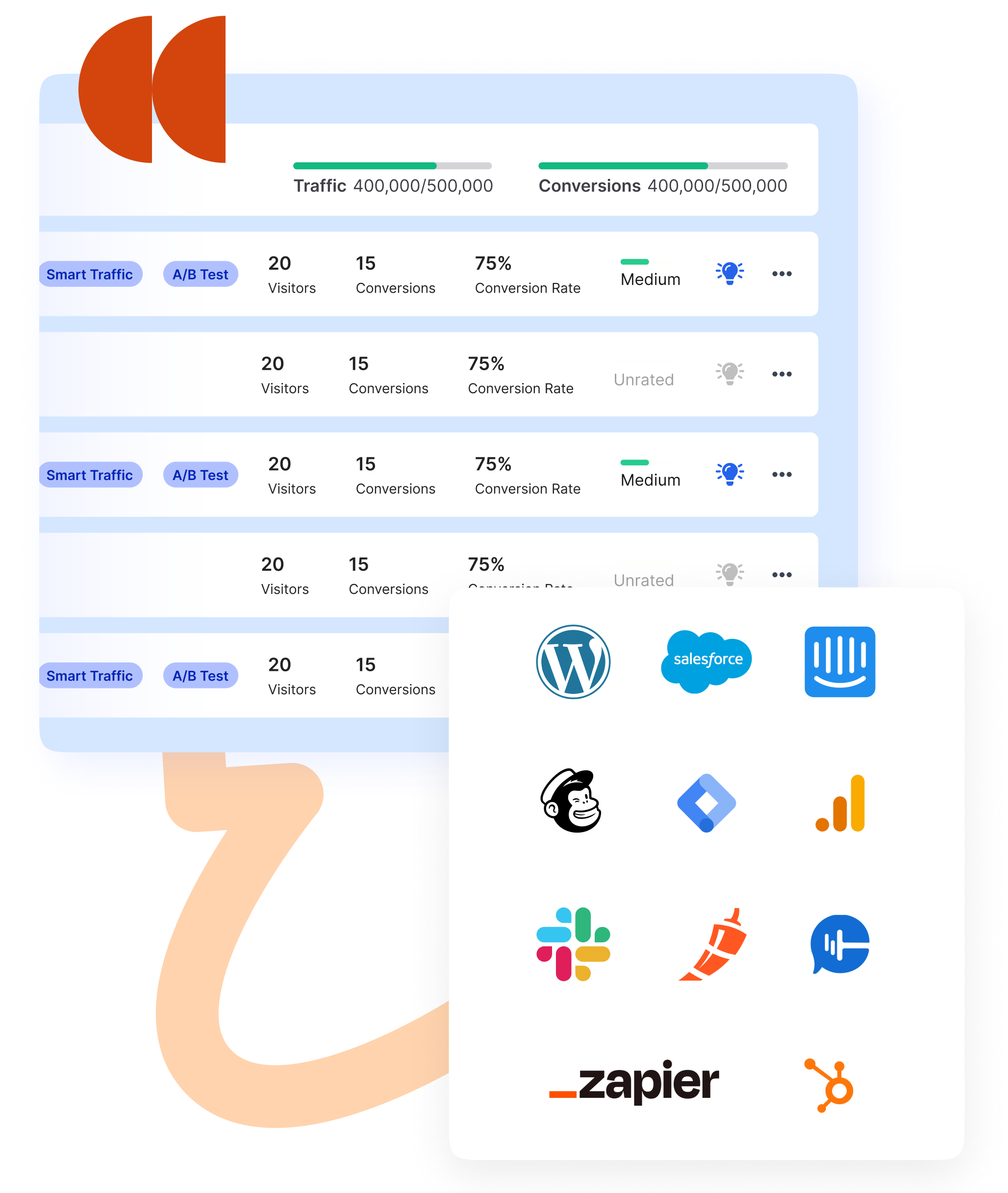 better_performance
