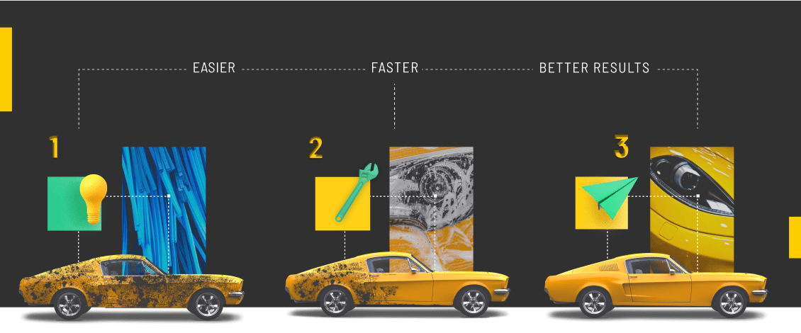 An infographic showing the value of automatic car washes and AI-powered marketing. They're easier, faster, and get you better results. 