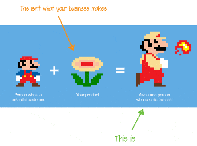 Landing-Page-Optimierung: Die Menschen kaufen eine bessere Version von sich selbst