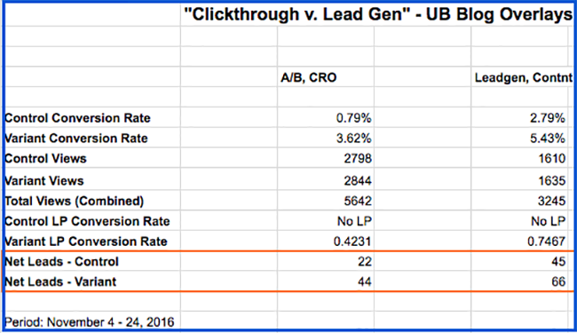 clickthrough-overlays-results-2