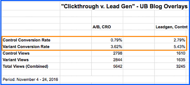 clickthrough-overlays-results