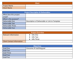 A content writing brief from CoSchedule