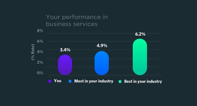 Need a landing page checker? Check out the Landing Page Analyzer