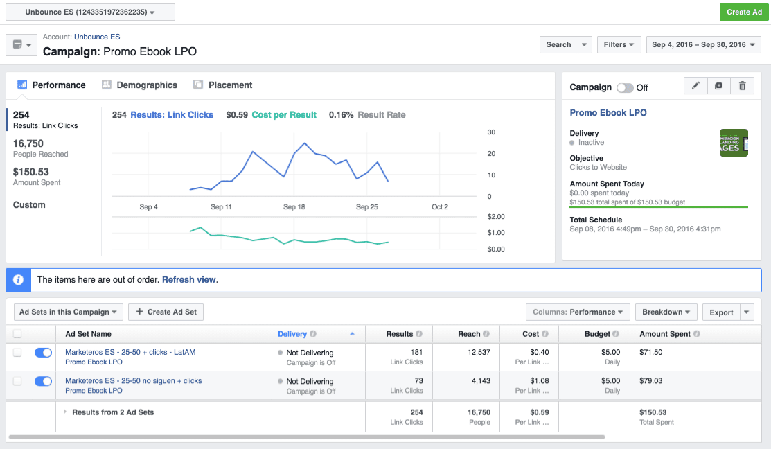 dashboard facebook ads campaña guia para optimizar landing pages