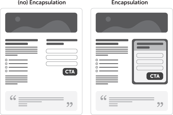 design to increase conversions encapsulation