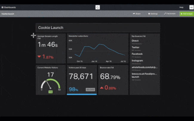 geckoboard-dashboard