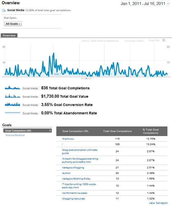 Google Analytics 5 Advanced Segments - Goals Overview