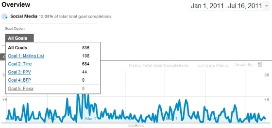 Google Analytics 5 Advanced Segments - Goal Details