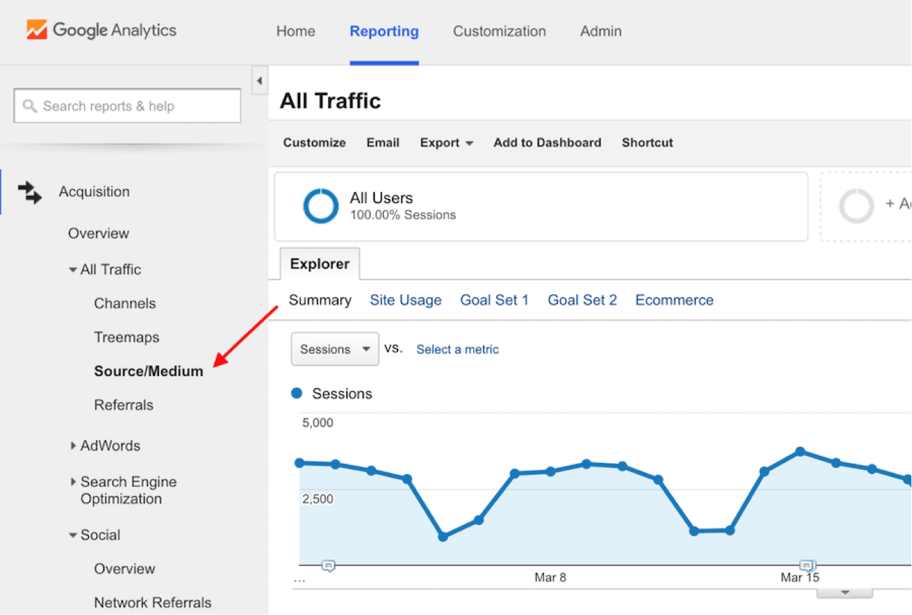 Source medium campaign. Гугл аналитикс. Гугл Аналитика. Google Analytics Google Analytics.