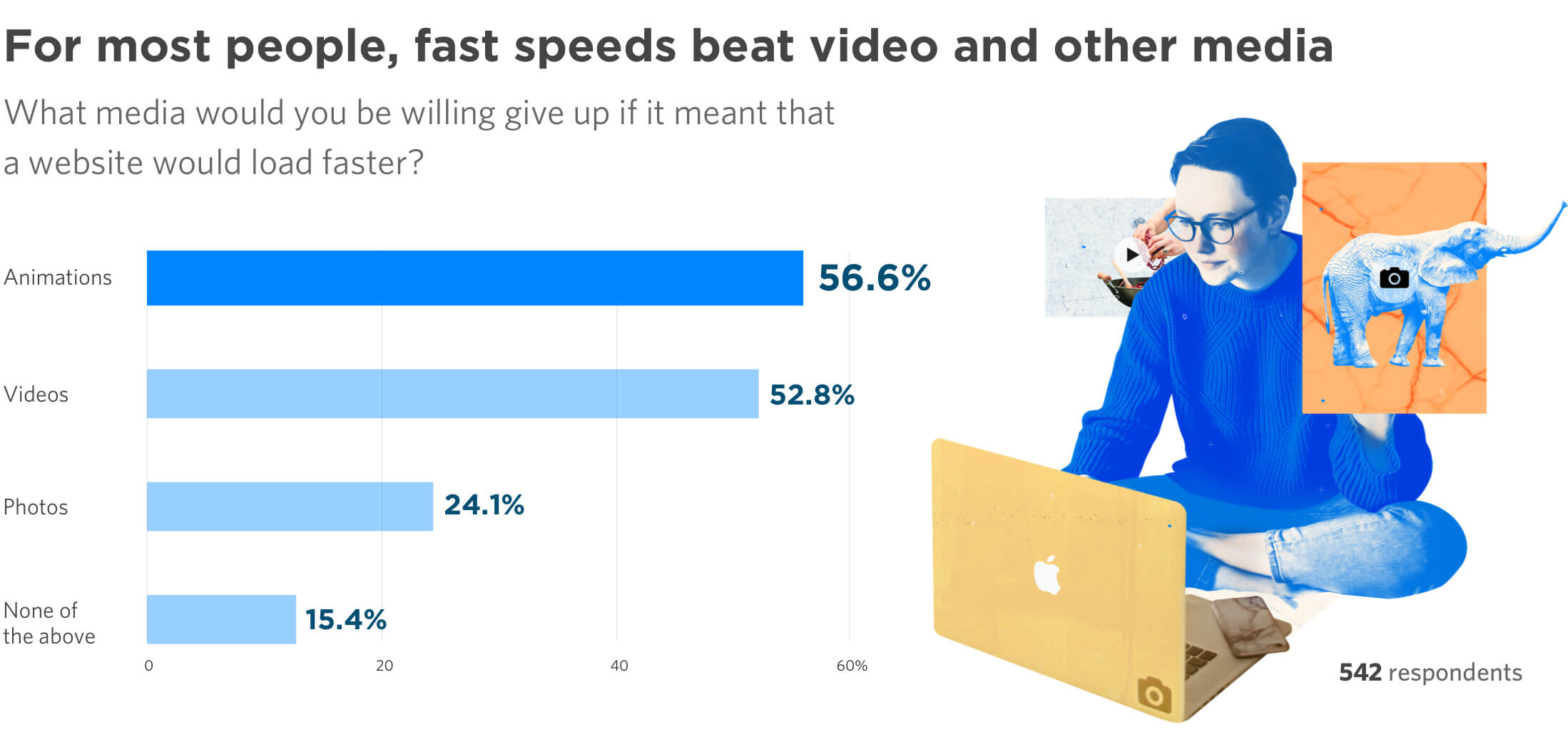 Why your website page speed matters (and how to test it) - The Good Alliance