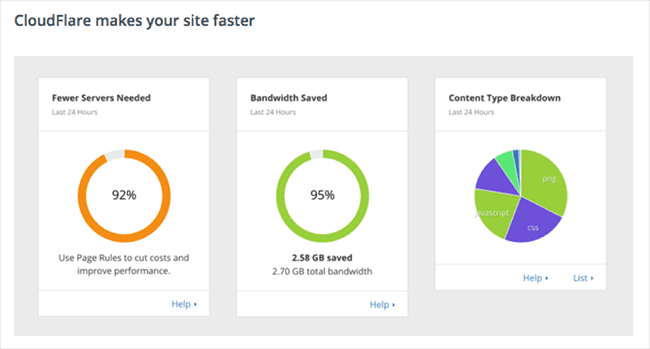 Image CDN