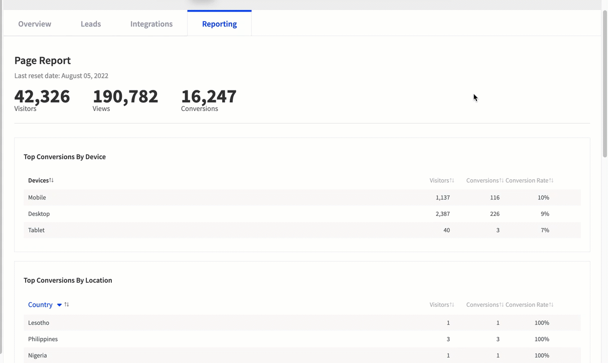 landing page reporting