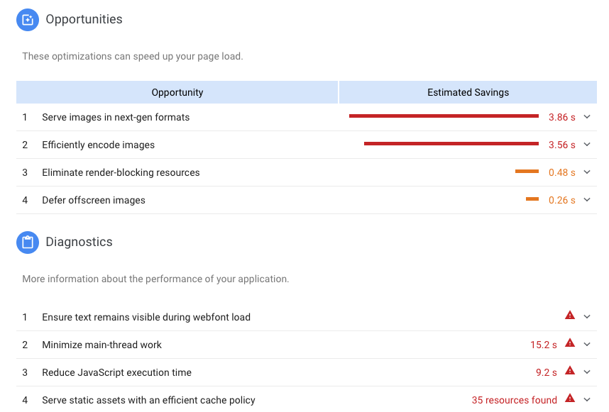 PageSpeed Insights Opportunities