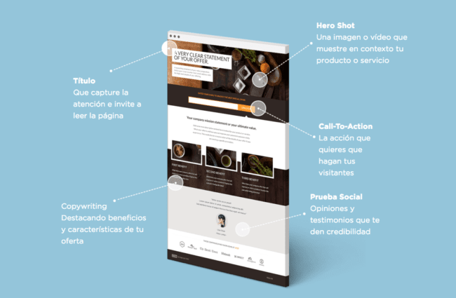 5 elementos esenciales de una landing page