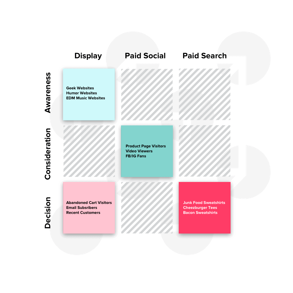Paid Media Cube: A Template for Clarifying Your PPC Strategy