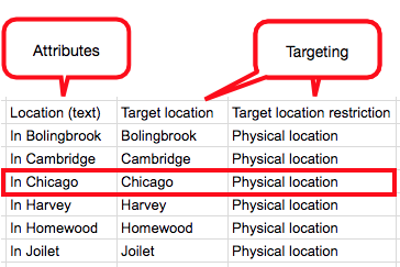 Ad Customizer Data