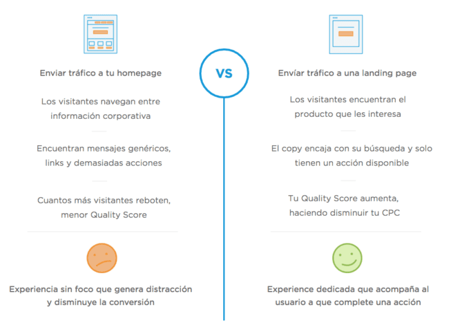 diferencias homepage landing page