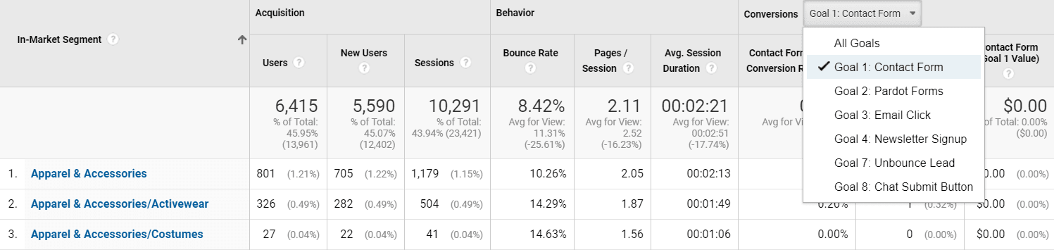 in market segment in Google Analytics