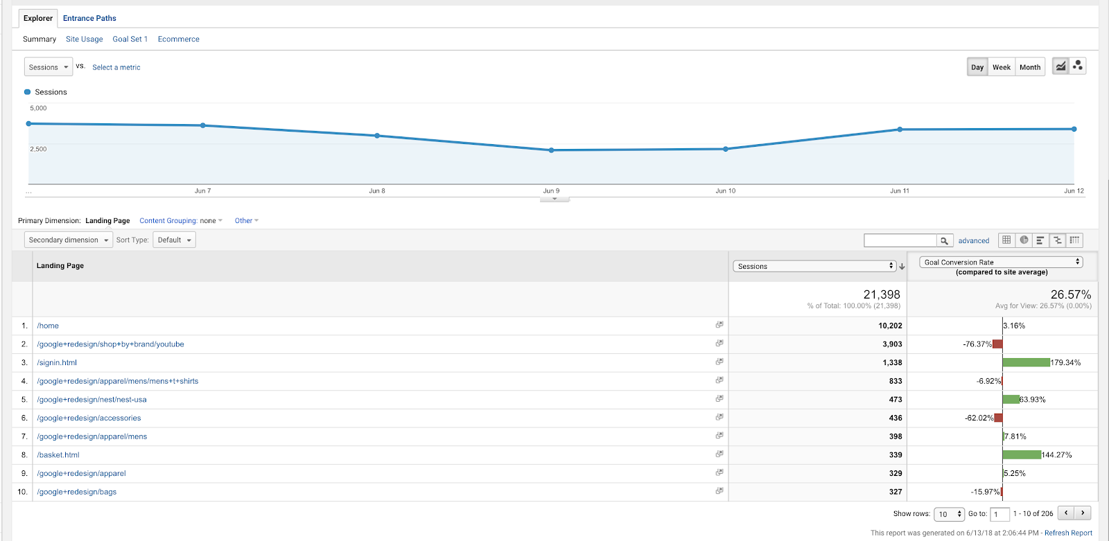 Landing Page Comparison