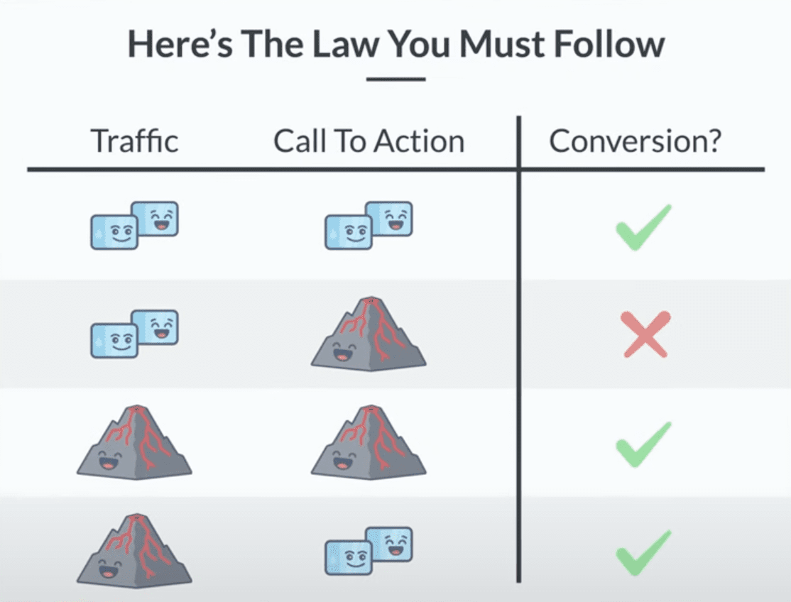 How to Do Landing Page Testing Right