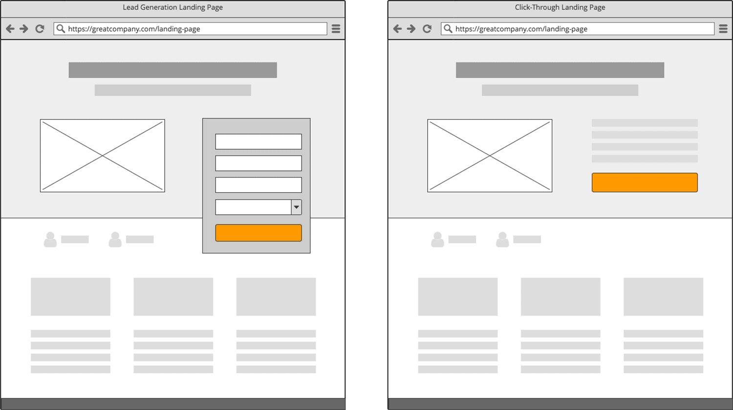 lead-generation-vs-click-through-landing-pages