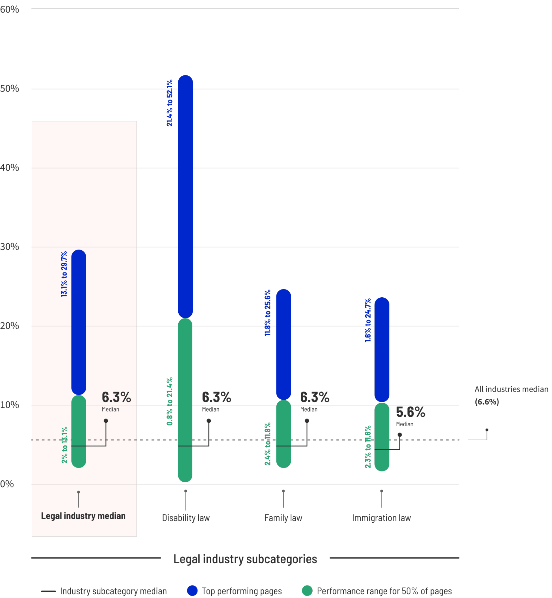 legal industry conversion rates
