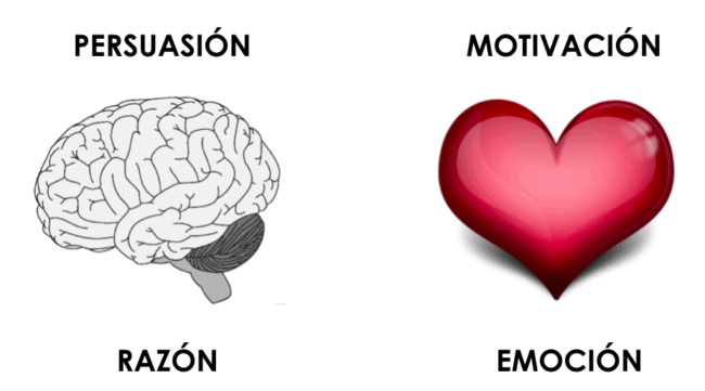 marketing-emcional-elia-guardiola-unbounce