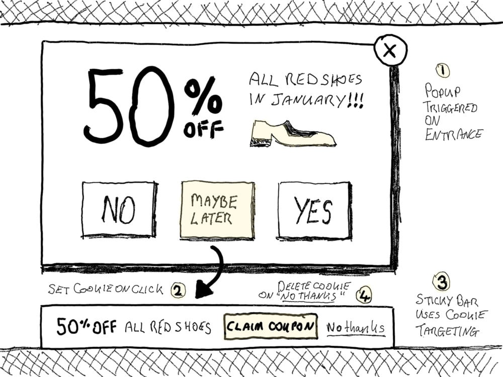 8 Creative Sticky Bar Examples Plus 21 New Unbounce Templates