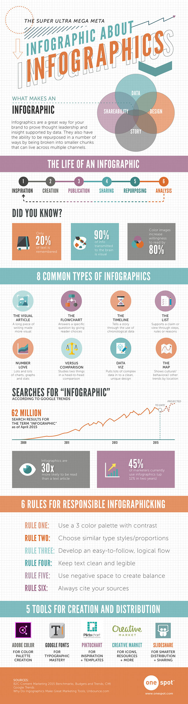 A (Meta) Infographic about Infographics