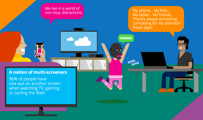 Microsoft Attention-Span-Studie