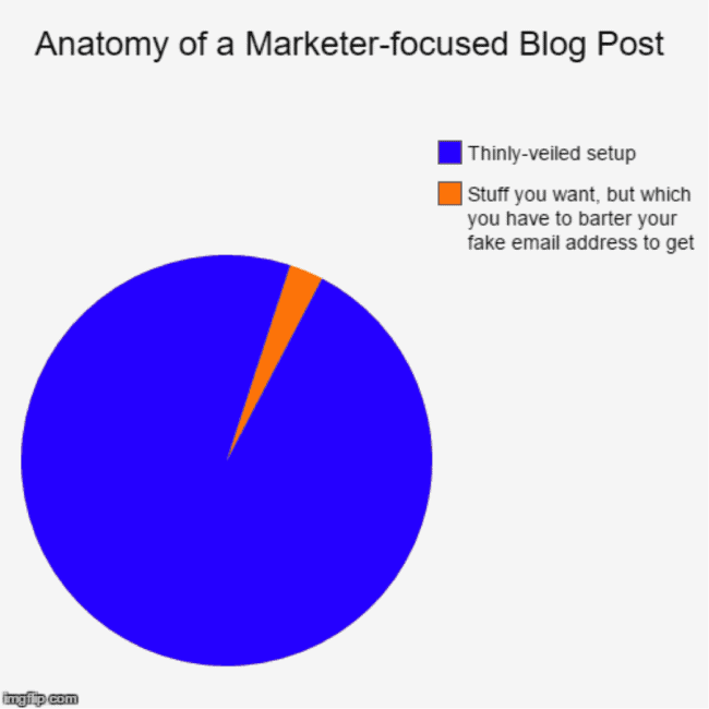 nihilist-marketer-graph