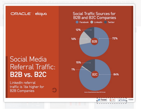 oracle social shares