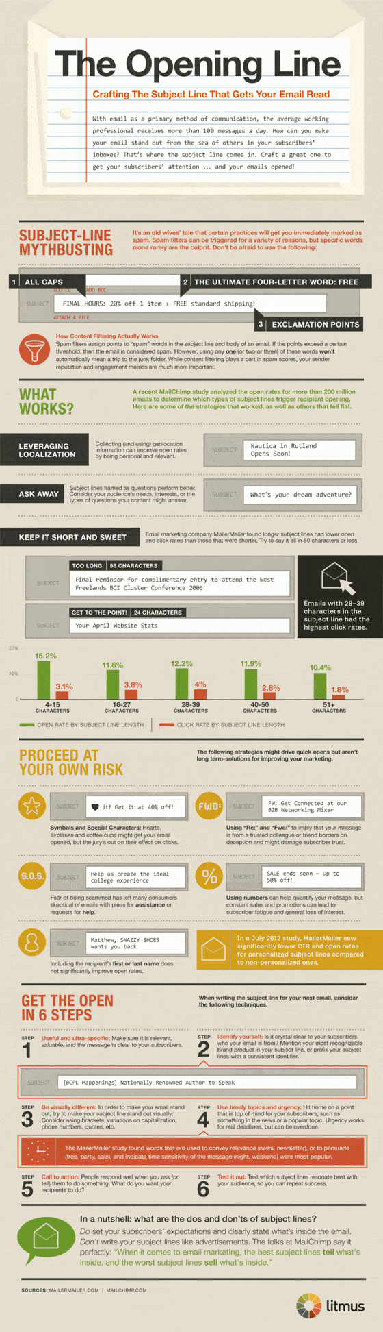 How to Write the Perfect Email Subject Line [Infographic]