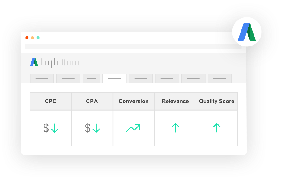 Faster mobile pages will produce a higher Google Ads Quality Score