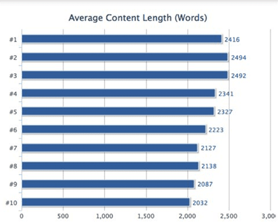 Content type content length. Content-length:59 это.