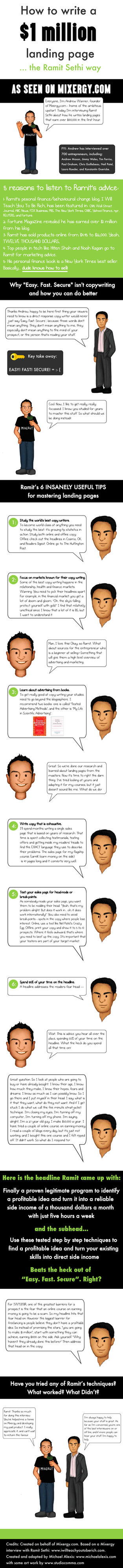 How to write a $1 million landing page the Ramit Sethi way infographic