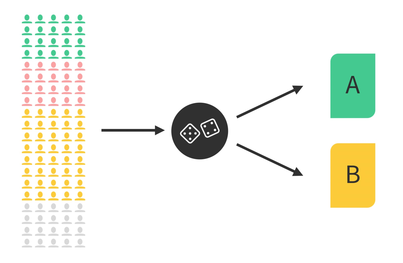 A/B testing - Wikipedia