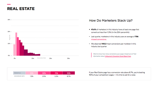 real-estate-industry-specific-example-benhcmark-page