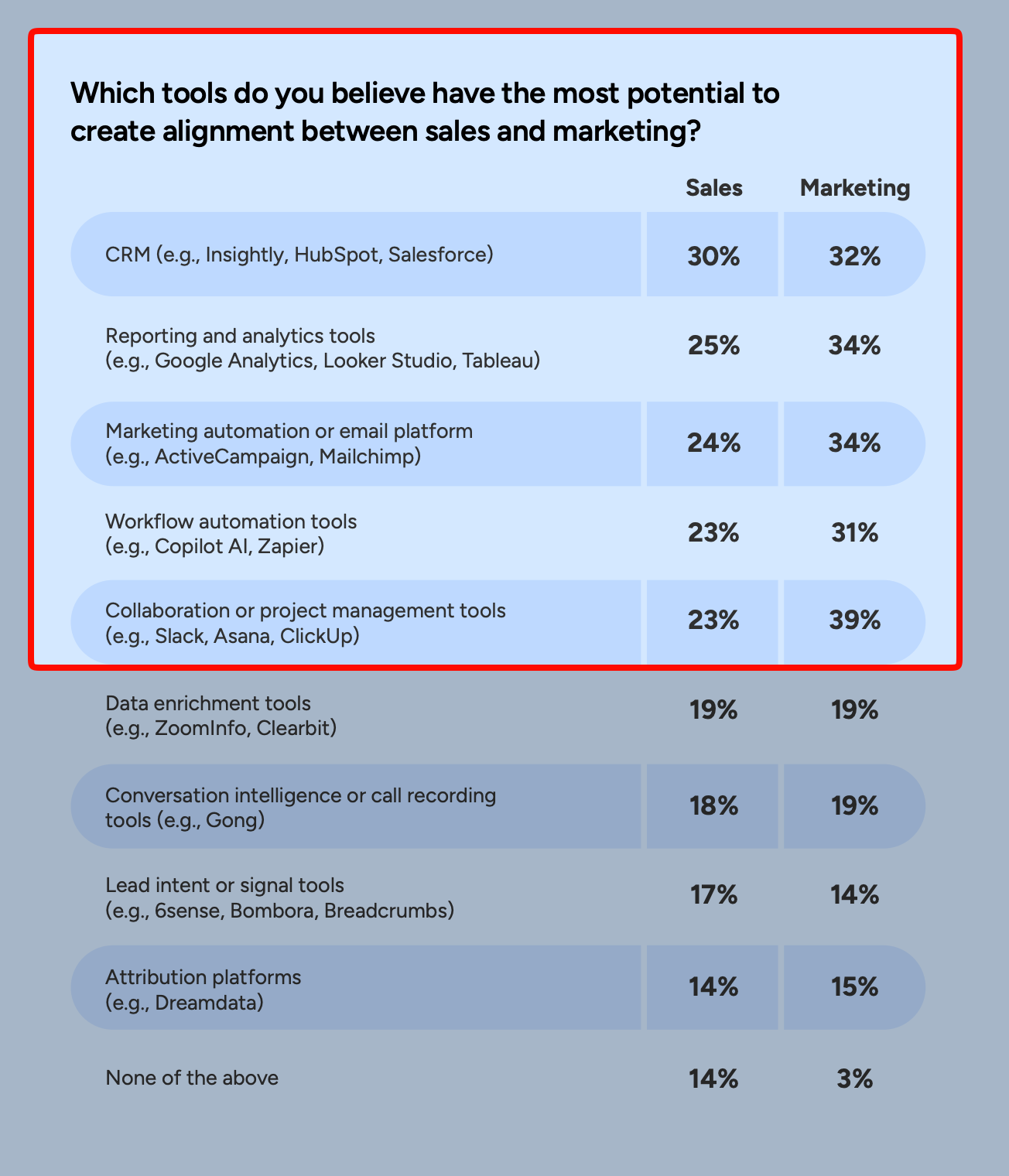 sales-marketing-alignment-tools