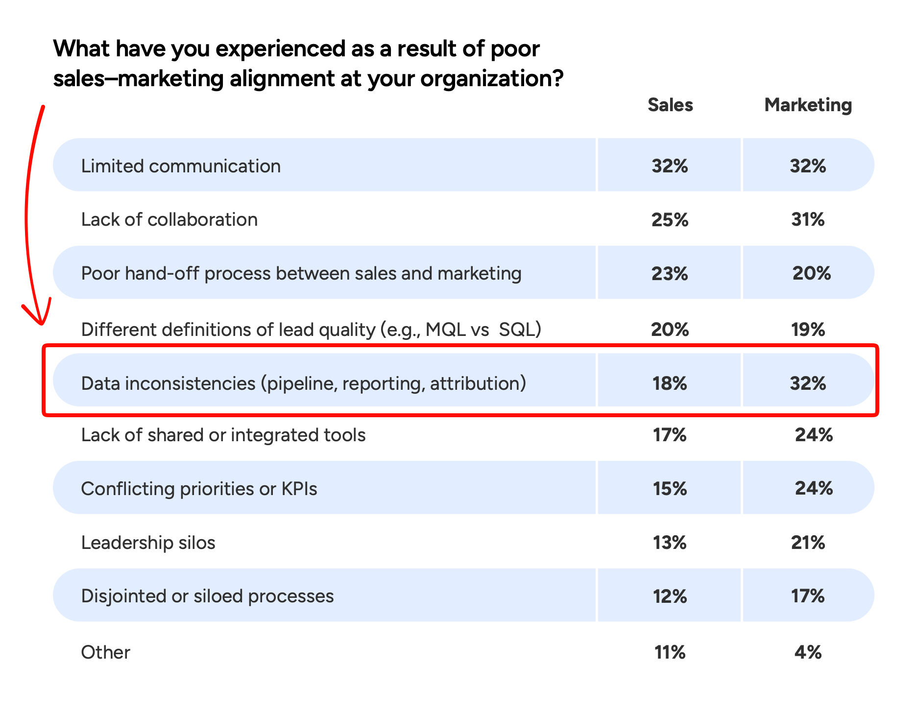 sales-marketing-data-inconsistencies