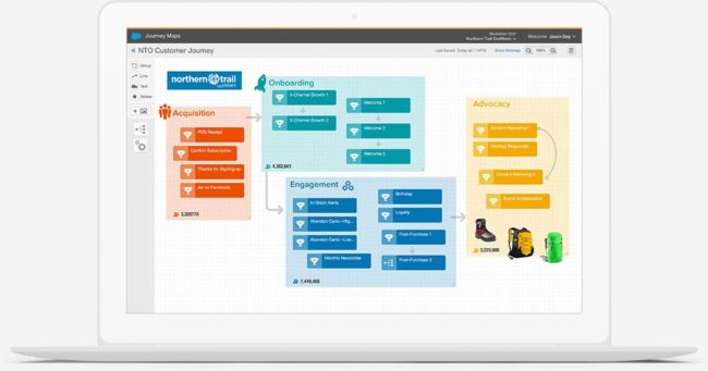 salesforce-customer-journey