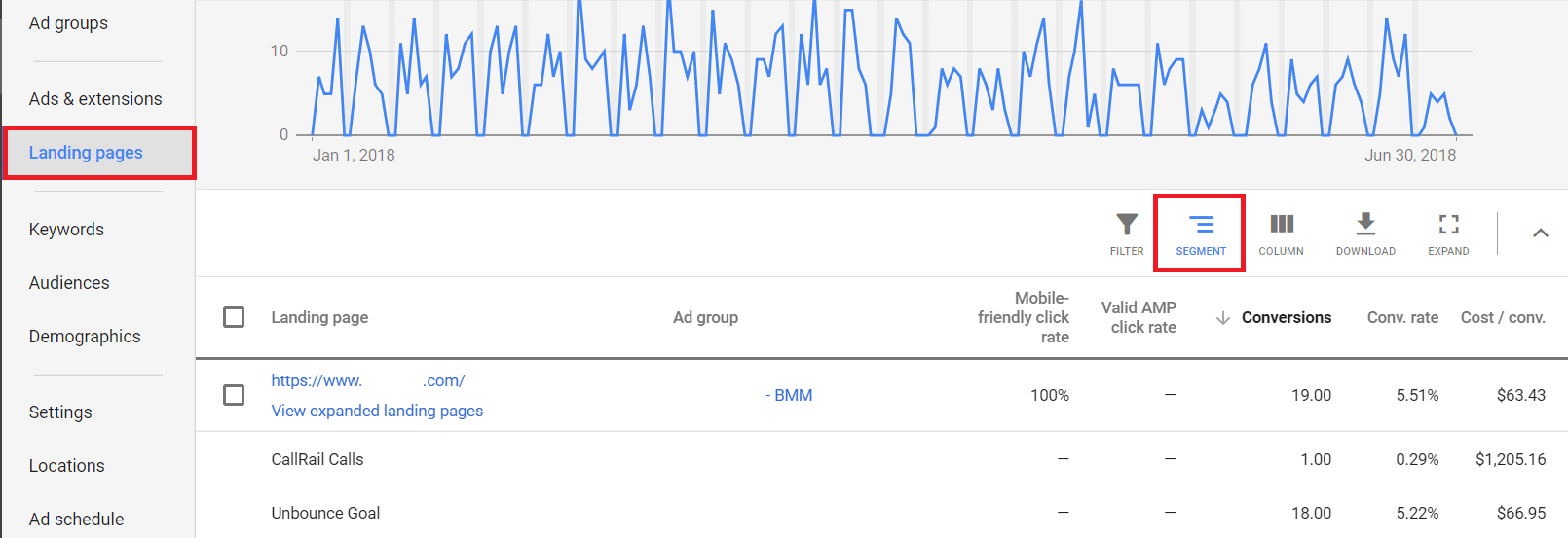 a segmented view of your landing page goals