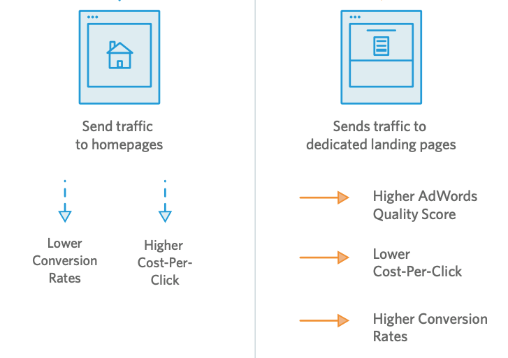 Das Senden von Traffic auf eine Homepage macht keinen Sinn