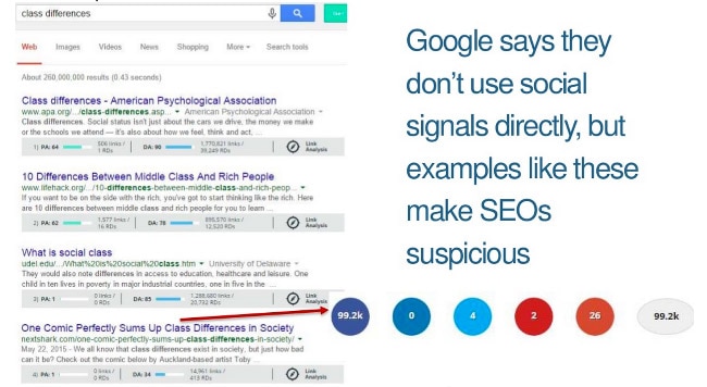 SEO and social signals