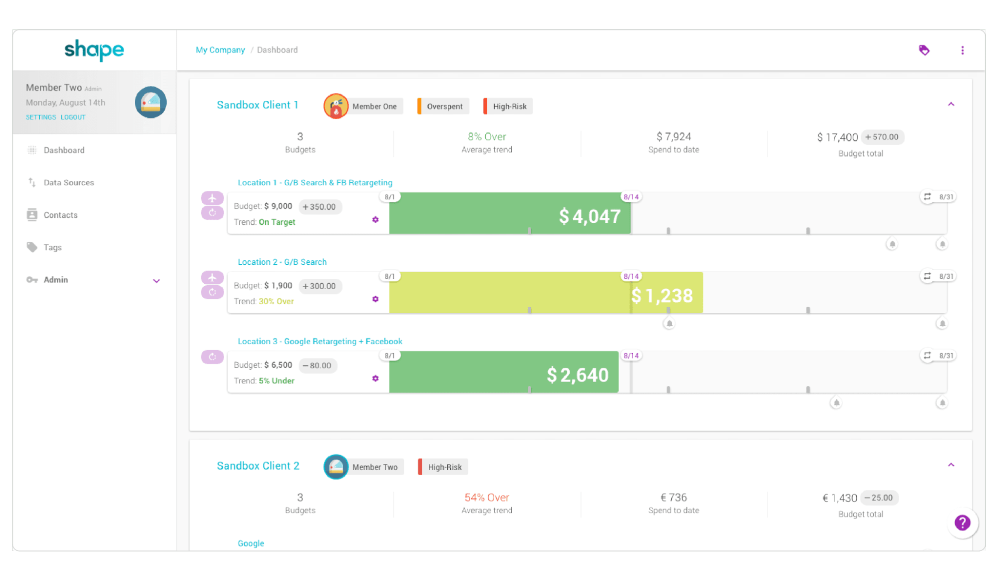 Using Shape to manage budgets