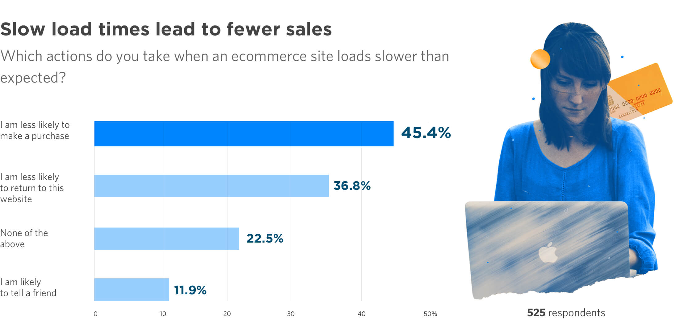 Slow load. Likeliness эта модель оффлайн. Slow loading web Page.